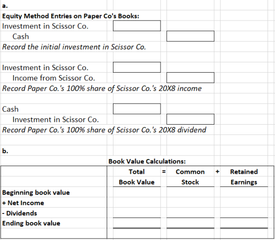 a. Equity Method Entries on Paper Cos Books: Investment in Scissor Co. Cash Record the initial investment in Scissor Co. Inv