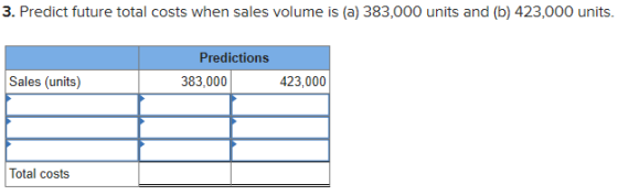 3. Predict future total costs when sales volume is (a) 383,000 units and (b) 423,000 units. Predictions 383,000 Sales (units)