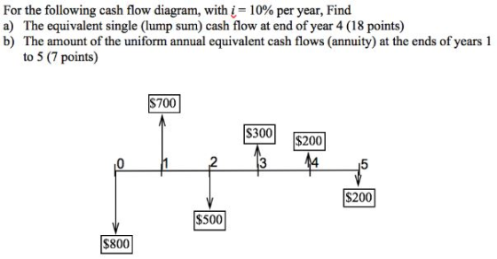 For the following cash flow diagram, with 10% per year, Find a) The equivalent single (lump sum) cash flow at end of year 4 (18 points) b) The amount of the uniform annual equivalent cash flows (annuity) at the ends of years 1 to 5 (7 points) $700 00$200 0 5 $200 $500! $800