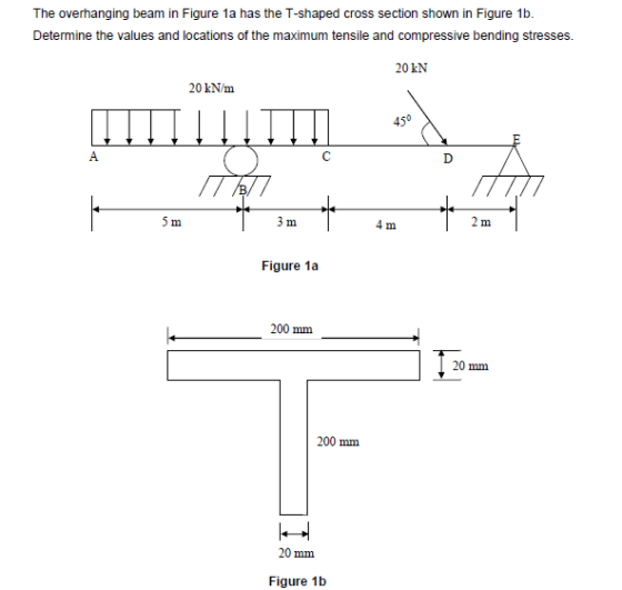 The overhanging beam in Figure 1a has the T-shaped cross section shown in Figure 1b. Determine the values and locations of th