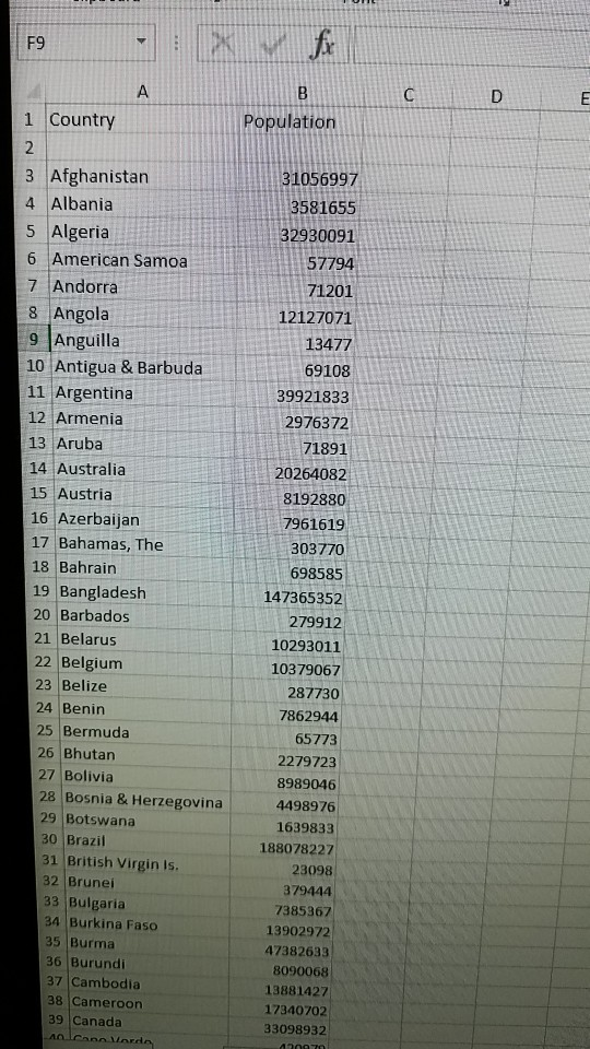 F9 Population 1 Country 2 31056997 3581655 32930091 57794 71201 12127071 13477 69108 39921833 2976372 71891 20264082 8192880 7961619 303770 698585 3 Afghanistan 4 Albania 5 Algeria 6 American Samoa 7 Andorra 8 Angola 9 Anguilla 10 Antigua & Barbuda 11 Argentina 12 Armenia 13 Aruba 14 Australia 15 Austria 16 Azerbaijan 17 Bahamas, The 18 Bahrain 19 Bangladesh 20 Barbados 21 Belarus 22 Belgium 23 Belize 24 Benin 147365352 279912 10293011 10379067 287730 7862944 65773 2279723 8989046 4498976 1639833 188078227 23098 379444 7385367 13902972 47382633 25 Bermuda 26 Bhutan 27 Bolivia 28 Bosnia & Herzegovina 29 Botswana 30 Brazil 31 British Virgin Is 32 Brunei 33 Bulgaria 34 Burkina Faso 35 Burma 36 Burundi 37 Cambodia 38 Cameroon 39 Canada 13881427 17340702 33098932