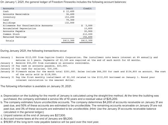 On January 1, 2021, the general ledger of Freedom Fireworks includes the following account balances: Debit 12,400 Credit Acco