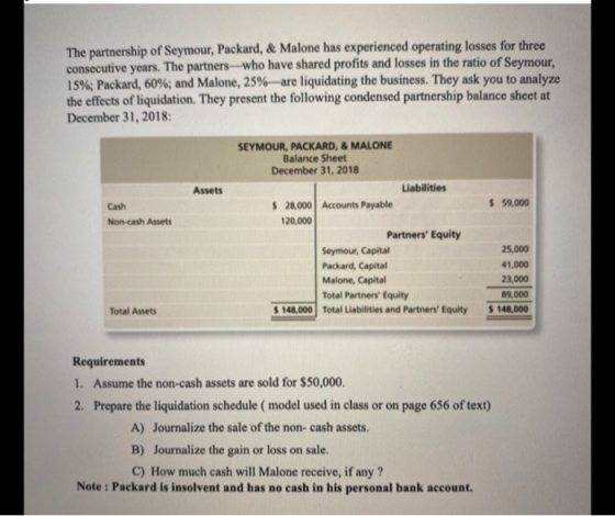 The partnership of Seymour, Packard, & Malone has experienced operating losses for three consecutive years. The partners who