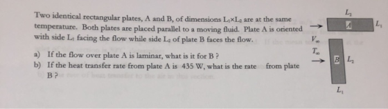 L2 Two identical rectangular plates, A and B, of dimensions LixLa are at the same temperature. Both plates are placed paralle