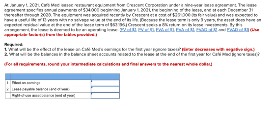 At January 1, 2021, Café Med leased restaurant equipment from Crescent Corporation under a nine-year lease agreement. The lea