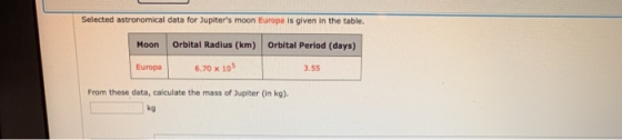 Selected astronomical data for Jupiters moon Europa is given in the table. Moon Orbital Radius (km) Orbital Period (days) Eu