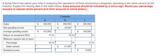 A family friend has asked your help in analyzing the operations of three anonymous companies operating in the same service se