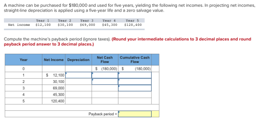 A machine can be purchased for $180,000 and used for five years, yielding the following net incomes. In projecting net income