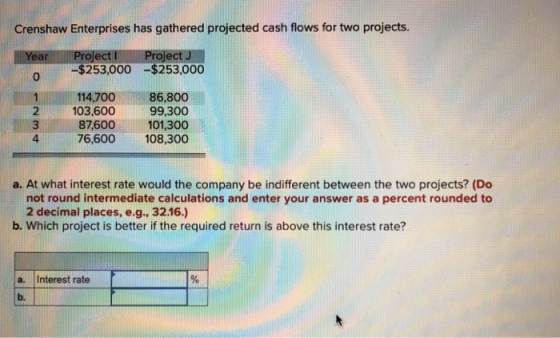 Crenshaw Enterprises has gathered projected cash flows for two projects. Year Project -$253,000 Project $253,000 O-NM 114,700