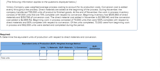 [The following information applies to the questions displayed below.] Victory Company uses weighted-average process costing to account for its production costs. Conversion cost is added evenly throughout the process. Direct materials are added at the beginning of the process. During November, the company transferred 735,000 units of product to finished goods. At the end of November, the work in process inventory consists of 181,000 units that are 70% complete with respect to conversion. Beginning inventory had $535 860 ofdirect materials and $150,798 of conversion cost. The direct material cost added in November is $3,586,140, and the conversion cost added is $2.865152. Beginning work in process consisted of 73,000 units that were 100% complete with respect to direct materials and 80% complete with respect to conversion. Of the units completed, 73,000 were from beginning work in process and 662,000 units were started and completed during the period. Required: 1. Determine the equivalent units of production with respect to direct materials and conversion. Equivalent Units of Production (EUP)- Weighted Average Method EUP. Conversion Units Materials EUP-Materials % Conversion Total units