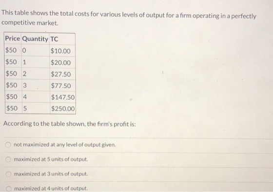 This table shows the total costs for various levels of output for a firm operating in a perfectly competitive market. Price Q
