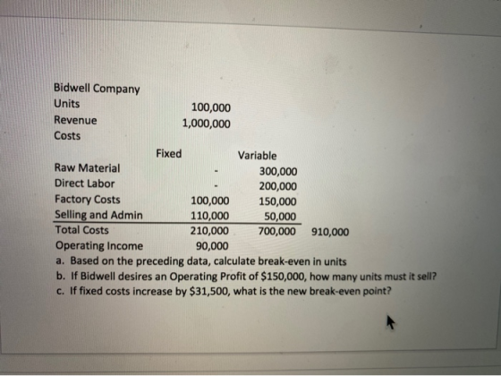 Bidwell Company Units 100,000 Revenue 1,000,000 Costs Fixed Variable Raw Material 300,000 Direct Labor 200,000 Factory Costs