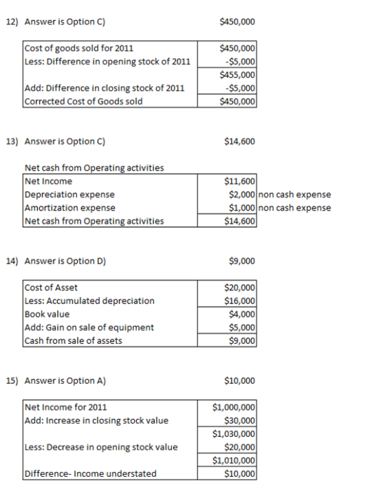 12) Answer is Option C) $450,000 $450,000 Cost of goods sold for 2011 Less: Difference in opening stock of 2011 -$5,000 $455,
