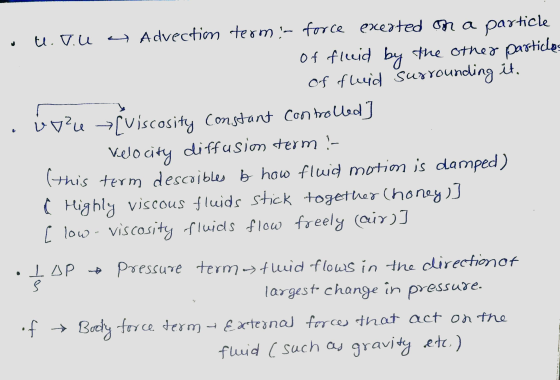 tlv.ua Advectim term - force exerted on a particle of fluid by the other particles of fluid Surrounding it. vo?l >[Viscosity
