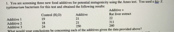 1. You are screening three new food additives for potential mutagenicity using the Ames test. You used a his-s. typhimurium b