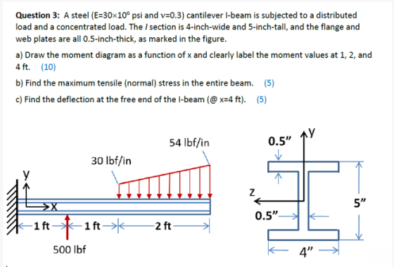 Question 3: A steel (E 30x106 psi and v 0.3) cantilever l-beam is subjected to a distributed load and a concentrated load. The I section is 4-inch-wide and 5-inch-tall, and the flange and web plates are all 0.5-inch-thick, as marked in the figure. a) Draw the moment diagram as a function of x and clearly label the moment values at 1, 2, and 4 ft. (10) b) Find the maximum tensile (normal) stress in the entire beam. (5) c) Find the deflection at the free end of the I-beam (@ x-4 ft). (5) 54 lbf/in 0.5 30 lbf/in 5 0.5 2 ft 500 lbf 4