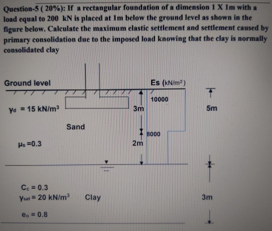 Question-5 (20%): If a rectangular foundation of a dimension 1 X 1m with a load equal to 200 kN is placed at Im below the gro