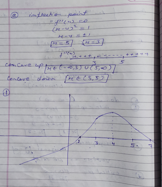 inflection point flow co (22-472 - 1 -y = ²1 p=5] 44=3 ttttt 5 filmt. +++ concave uppie (-0,3) 125,00) doion fee (35) Conlove