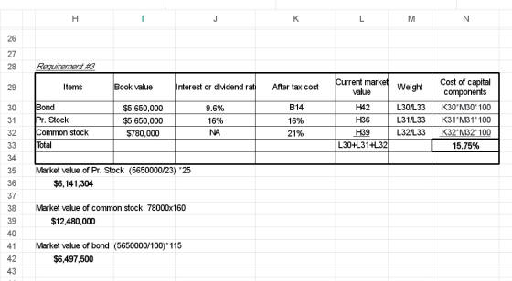 Н J К L М 26 27 Requirement #3 28 Cost of capital components Current market Interest or dividend rat Book value After tax cos