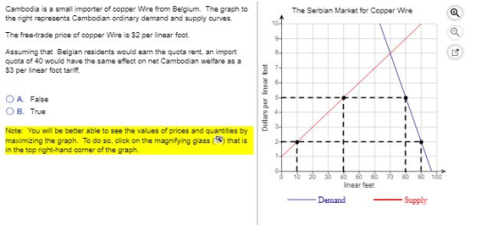 Cambodia is a small importer of copper Wire from Belgium. The graph to the right represents Cambodian ordinary demand and sup