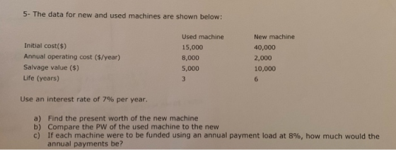 5. The data for new and used machines are shown below: Initial cost($) Annual operating cost ($/year) Salvage value (5) Life
