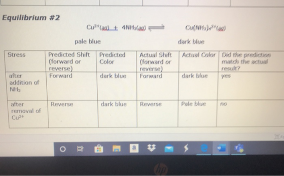 Equilibrium #2 Cu(NH3)) Cu2+ (a) + 44 45 ) pale blue dark blue Stress Predicted Shift (forward or reverse) Forward Predicted