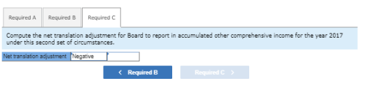 Required A Required B Required Compute the net translation adjustment for Board to report in accumulated other comprehensive