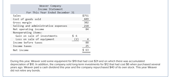 Weaver Company Income Statement For This Year Ended December 31 Sales Cost of goods sold Gross margin Selling and administrat