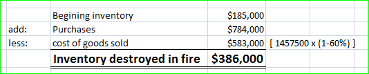 $185,000 $784,000 $583,000 $386,000 Begining inventory Purchases add less cost of goods sold [ 1457500 x (1-60%) ] Inventory