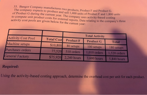 33. Bangor Company manufactures two products Product F and Product G. The company expects to produce and sell 1.400 units of