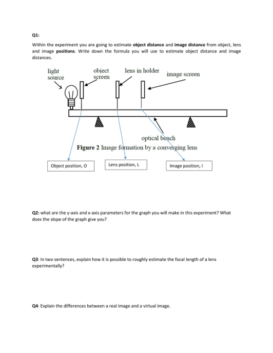 Q1: Within the experiment you are going to estimate object distance and image distance from object, lens and image positions. Write down the formula you will use to estimate object distance and image distances. object screen lens in holder image screen source optical bench Figure 2 Image fomation by a converging lens Object position, O Lens position, L Image position, I 02: what are the y-axis and x-axis parameters for the graph you will make in this experiment? What does the slope of the graph give you? Q3: In two sentences, explain how it is possible to roughly estimate the focal length of a lens experimentally? Q4: Explain the differences between a real image and a virtual image.