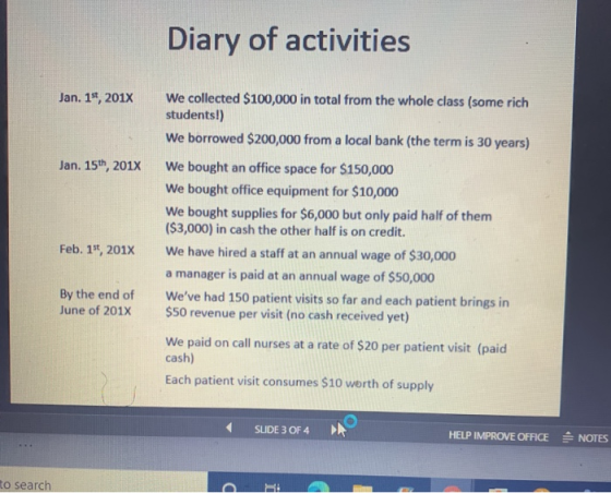 Diary of activities Jan. 1st, 2018 Jan. 15th, 2018 We collected $100,000 in total from the whole class (some rich students!)