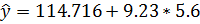 Û = 114.716 + 9.23* 5.6