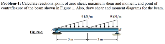 Problem-1: Calculate reactions, point of zero shear, maximum shear and moment, and point of contraflexure of the beam shown in Figure 1. Also, draw shear and moment diagrams for the beam. 9 kN/m 9 kN/m Figure-1 3 m 3 m