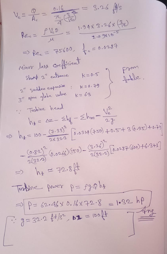 Vs = - 0246.3p = 3.26 / Rec= PVD - 1.94X3.26x ( 3 ) M 2.09x16 from =) Rec= 75600, f. =0,0287 Minor loss coefficient Sharp 2