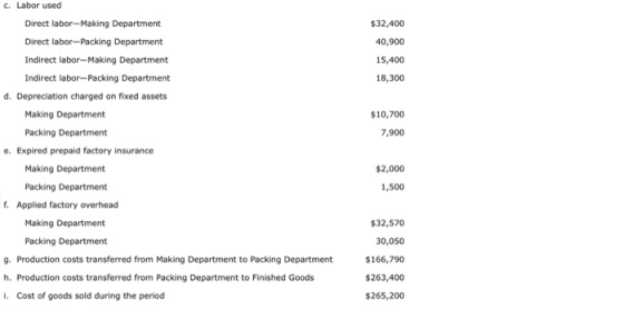 c. Labor used Direct labor-Making Department Direct labor-Packing Department Indirect labor-Making Department Indirect labor-Packing Department $32,400 40,900 15,400 18,300 d. Depreciation charged on fixed assets Making Department $10,700 Packing Department 7,900 e. Expired prepaid factory insurance Making Department Packing Department Applied factory overhead Making Department Packing Department $2,000 1,500 f. g. Production costs transferrem Making Department to Packing Department h. Production costs transferred from Packing Department to Finished Goods i. Cost of goods sold during the period 32,570 30,050 $166,790 $263,400 $265,200