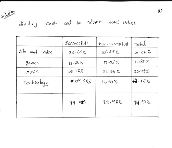 0 dividing caehcecolomn torel vaes SuccessPoll hoh -succea?^l Pi M Ond Video SS , 62% 17,82 % 33,96% l 2. mes 3. 38 % MOS: C 35-13% 32-6b % ,S670 Technalagy 99,98% |74,98%