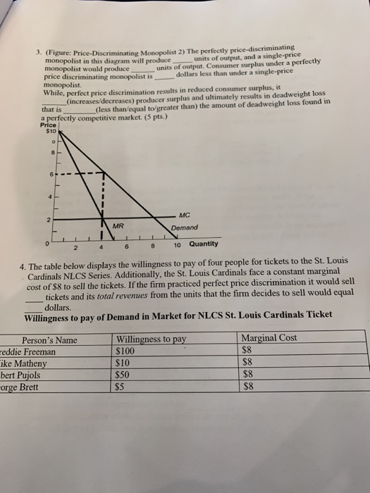 3. (Figure: Price-Discriminating Monopolist 2) The perfectly price-discriminating monopolist in this diagram will produce uni