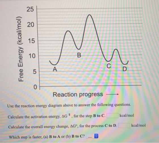 Free Energy (kcal/mol) Reaction progress Use the reaction energy diagram above to answer the following questions. Calculate t