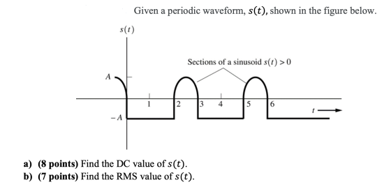 Given a periodic waveform, s(t), shown in the figure below. s(t) Sections of a sinusoid s(t) > 0 A A 2 3 4 5 6 -A a) (8 point