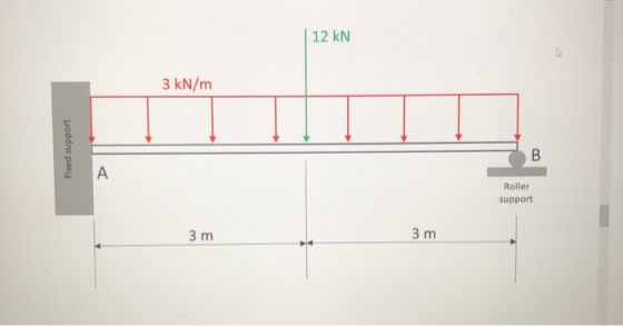 12 KN 3 kN/m Fixed support B А Roller support 3 m 3 m
