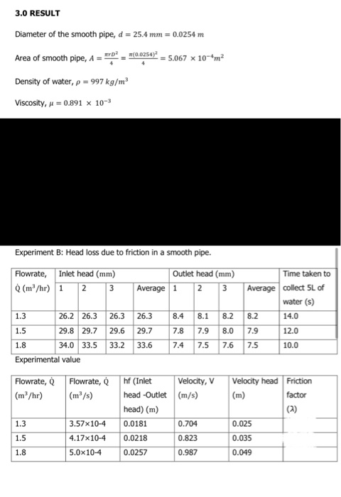 3.0 RESULT Diameter of the smooth pipe, d = 25.4 mm = 0.0254 m Area of smooth pipe, A = urb? (0.6256)2 = 5.067 x 10-*m? Densi