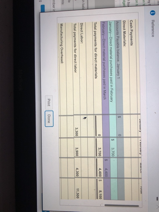 Reference Cash Payments Direct Materials: Accounts Payable balance, January 1 January-Direct material purchases paid in Febru