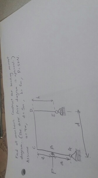 Find all reacthons. Construct the bendin mo met diagran. CThe she Prce dgremis phnal 5 a 尸 사