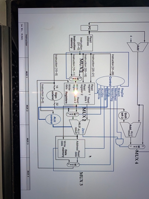 Add MUX 4 4- 4- ALU Add, result Shift left 2 RegDst Branch MemRead Instruction (31-26] MemtoReg Control ALUO MemWrite ALUSC R
