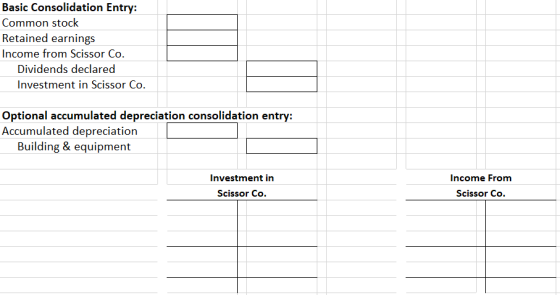 Basic Consolidation Entry: Common stock Retained earnings Income from Scissor Co. Dividends declared Investment in Scissor Co