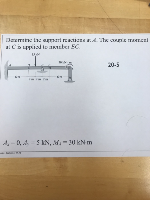 Determine the support reactions at A. The couple moment at C is applied to member EC. 15 kN 30 kNm 20-5 Az = 0, Ay = 5 kN, MA