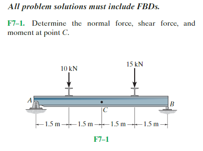 All problem solutions must include FBDs. F7-1. Determine the normal force, shear force, and moment at point C. 15 kN 10 KN RA
