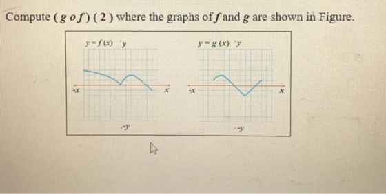 Compute (gof)(2) where the graphs of f and g are shown in Figure. y = f(x) y y= g(x) y
