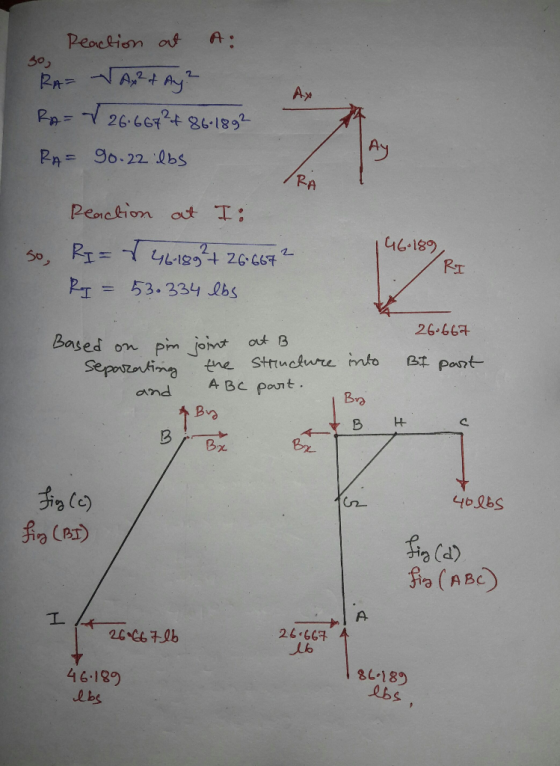 30, Reaction at A: RA= A² iany? RA= √ 26.667²4 86-1892 RA= 90.22 lbs Ax Ay RA Reaction at I: so, 2 RI= 46-1892+ 26.667 RI = 5